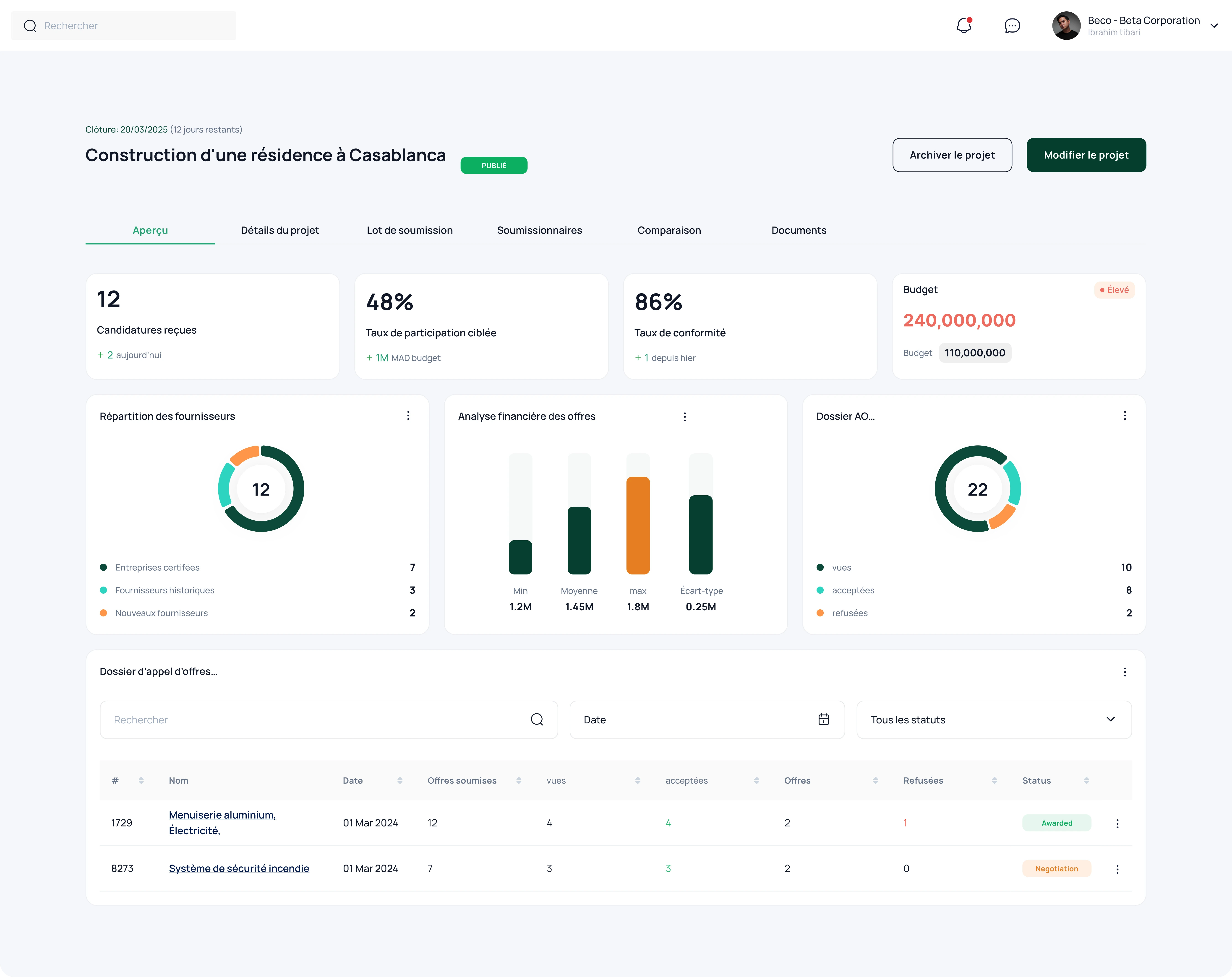 marchesprives dashboard - Gestion d'appels d'offres BTP avec suivi en temps réel et comparaison des offres au Maroc